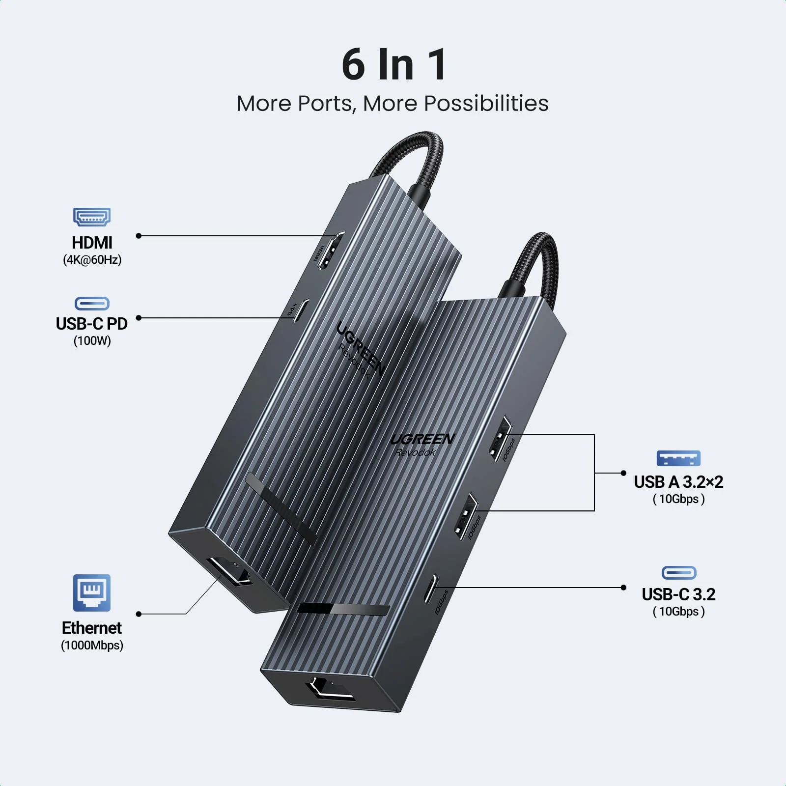 UGREEN CM828 6 in 1 USB‑C Docking Station 45364 - Image 2