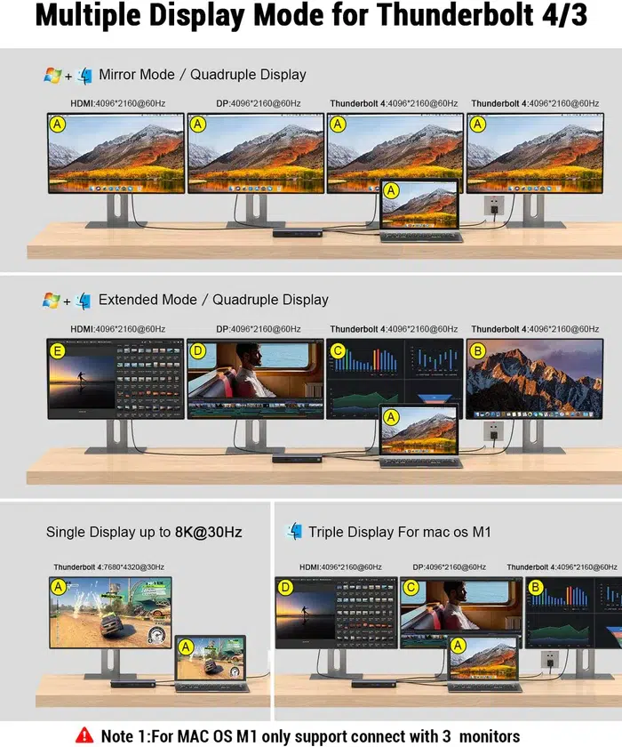QGEEM TB4 MAX 16-in-1 Thunderbolt 4 Docking Station - Image 4