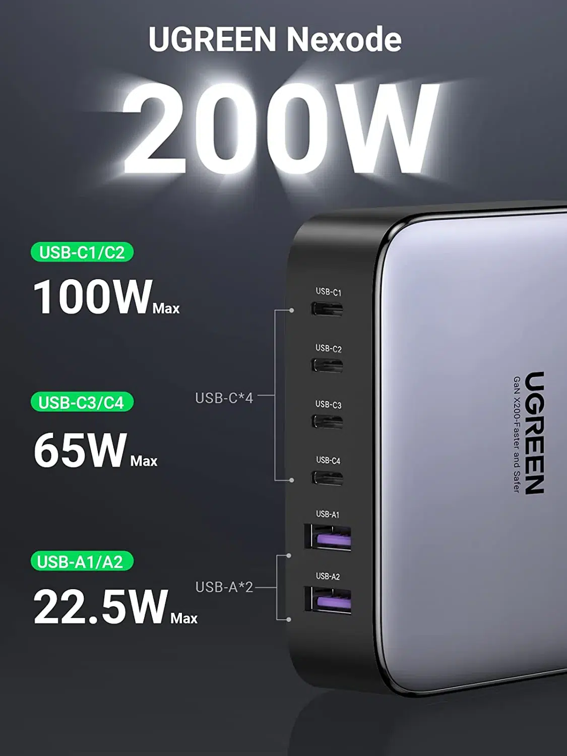 UGREEN Nexode 200W USB‑C GaN Desktop Charger (40905) - Image 2