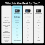 DJI Osmo Action 6 Standard Combo – Dual Screens & Waterproof - Image 3