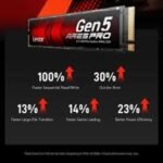 Lexar ARES PRO 1TB Gen5 NVMe M.2 SSD PCIe5x4 Internal SSD - Image 2